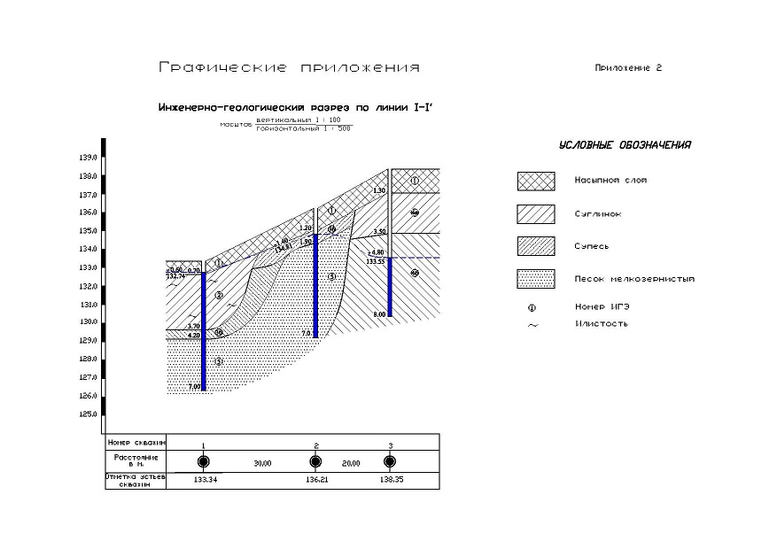 Геология и геодезия, топографическая съемка, вынос грнаниц